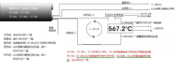 德國(guó)DIAS紅外公司,DT40F系列紅外測(cè)溫儀接線示意圖