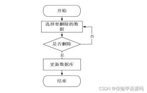 基于SSM框架的精品課程網(wǎng)絡平臺設計與實現(xiàn)——輕松實現(xiàn)JavaWeb開發(fā)